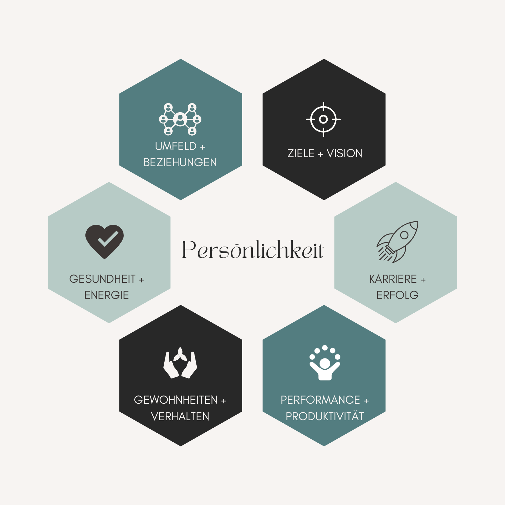 MetaMental® Coaching